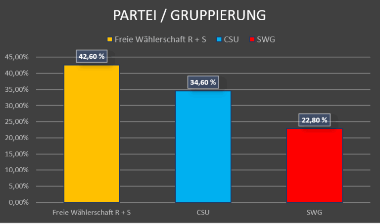 Gruppierung 2014